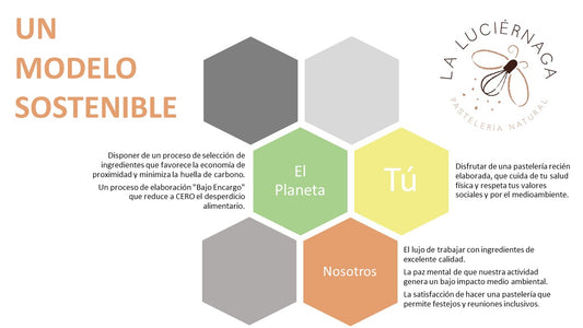 Sistema de producción sostenible de pastelería sin gluten